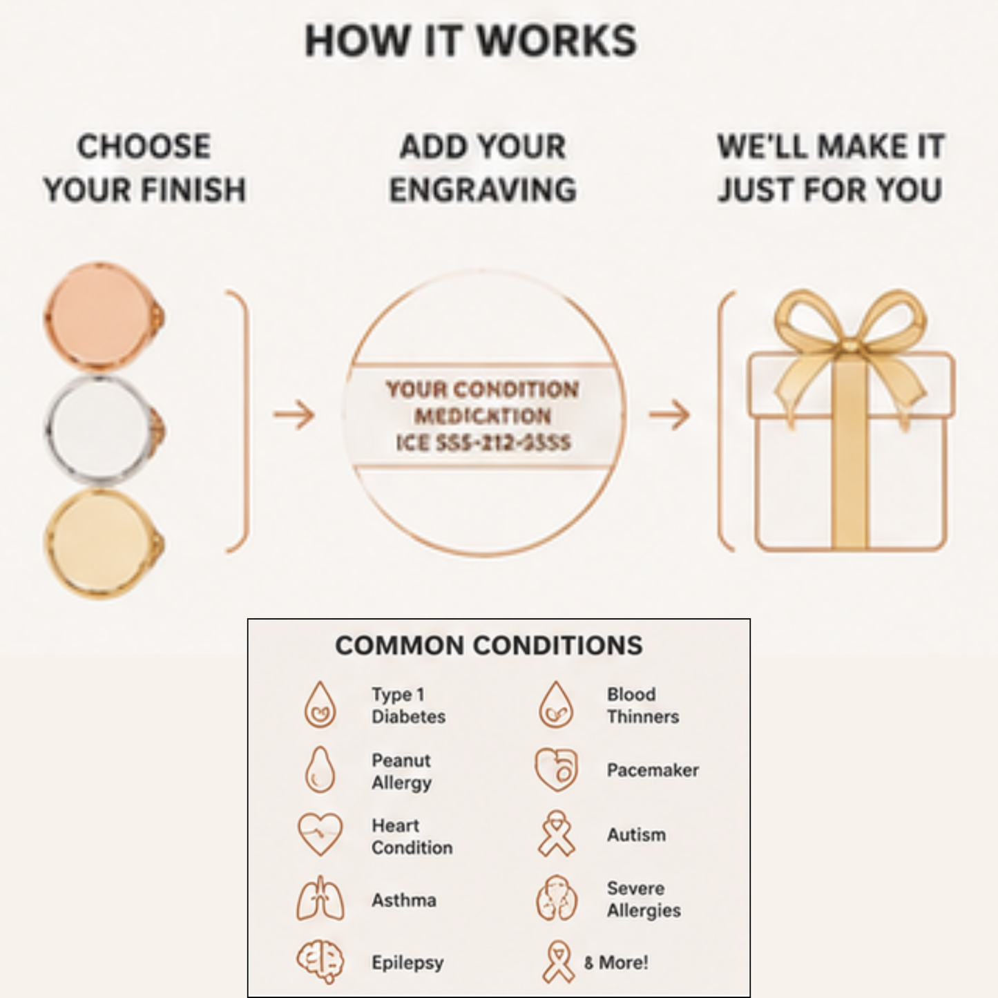 Infographic explaining how to personalize a medical alert bracelet with custom engraving. Features common conditions including diabetes, food allergies, epilepsy, asthma, heart conditions, Addison's disease, blood thinners, and more.